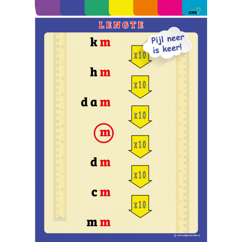 posterlengtematen-lengteposter-lengte-metriek-meter-centimeter